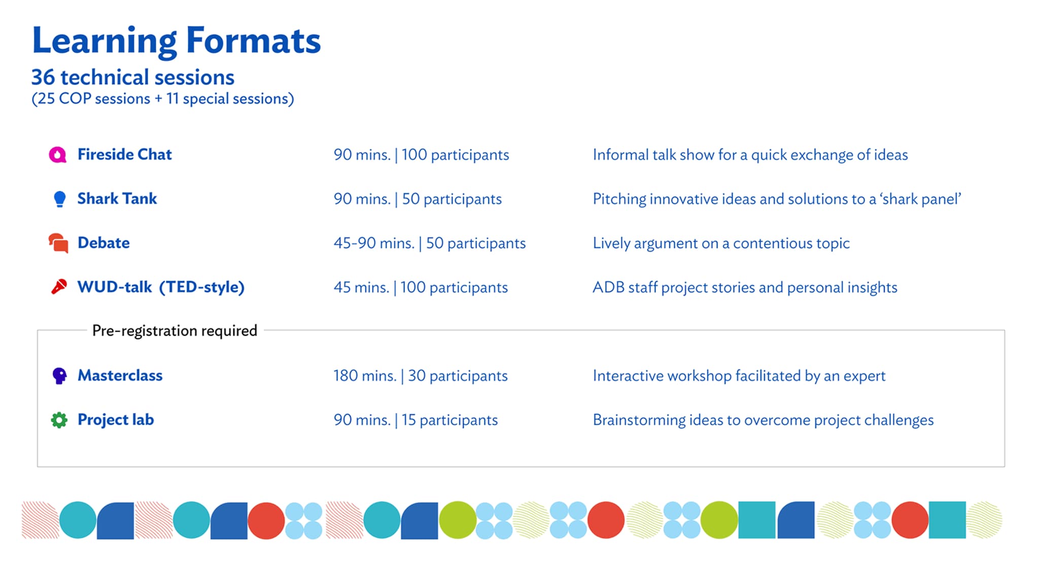 Overview of learning formats for a conference, including session durations and participant limits for each format.